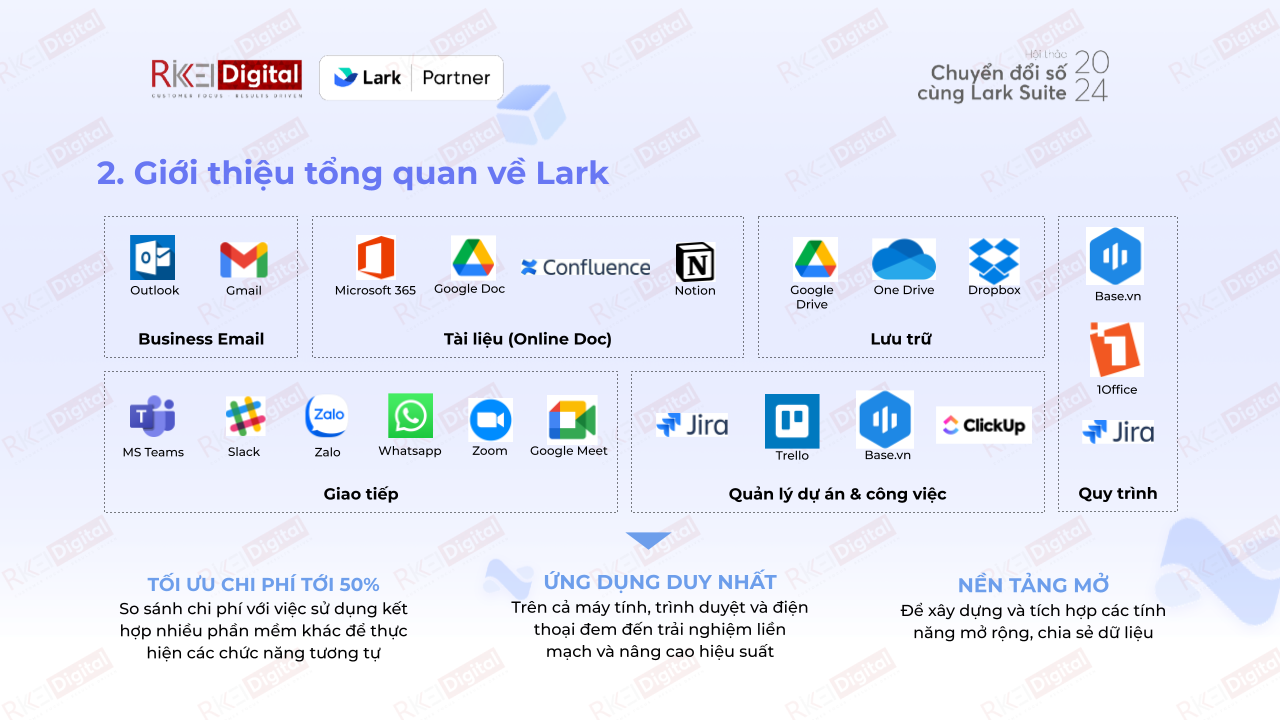 giới thiệu tổng quan về Lark